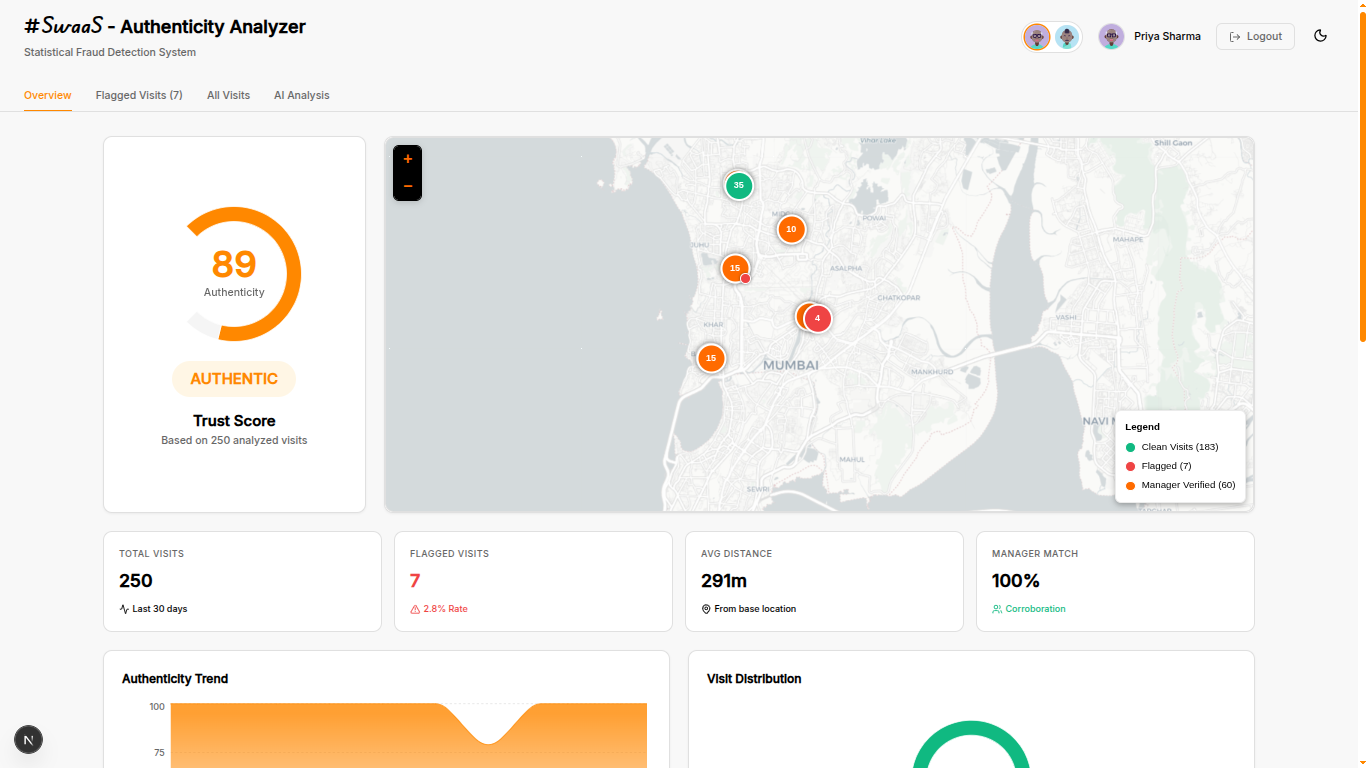 Analytics Dashboard